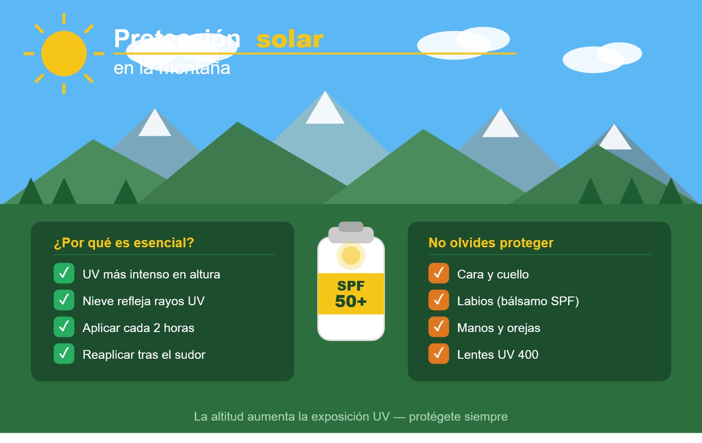 La seguridad comienza por uno mismo