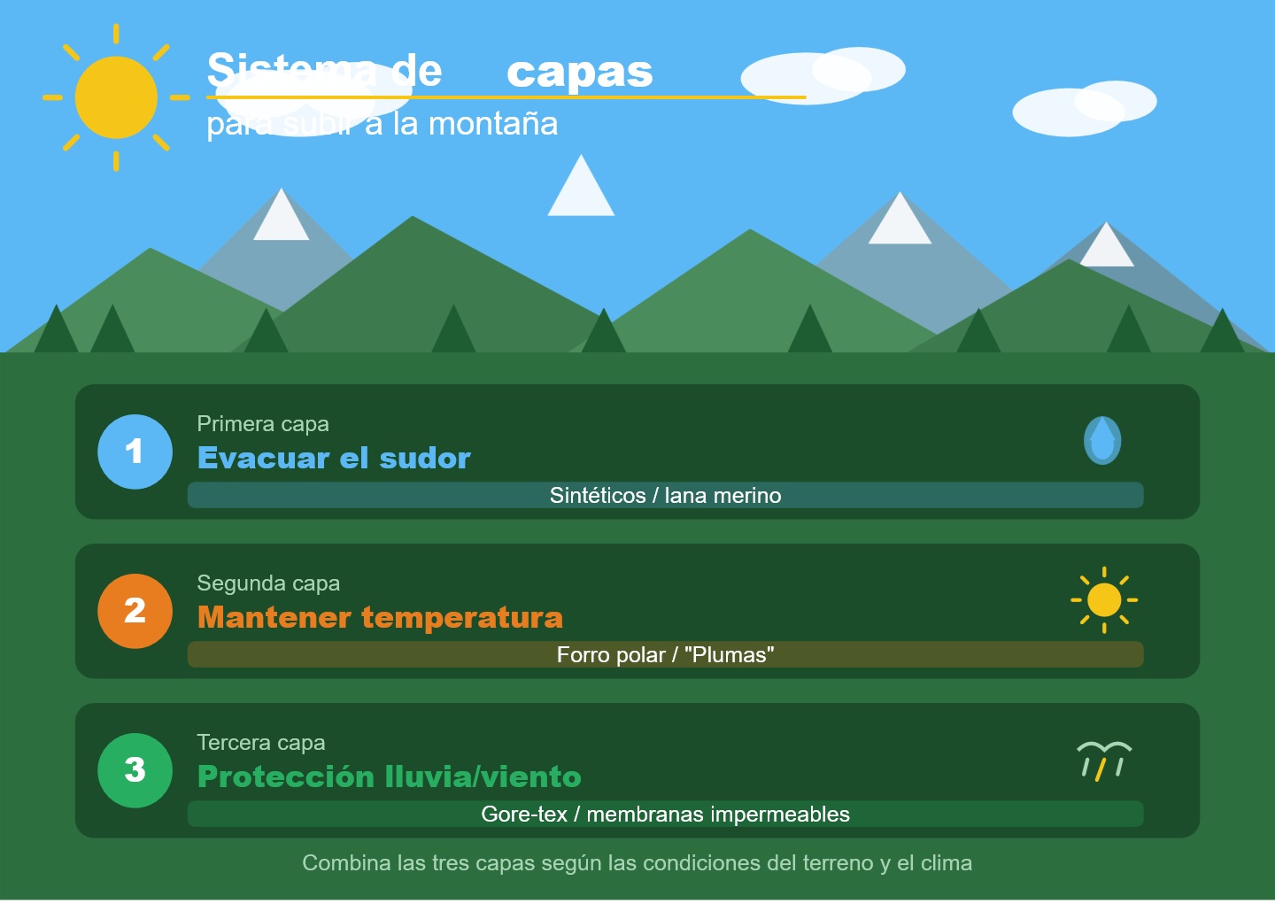 Tres Capas